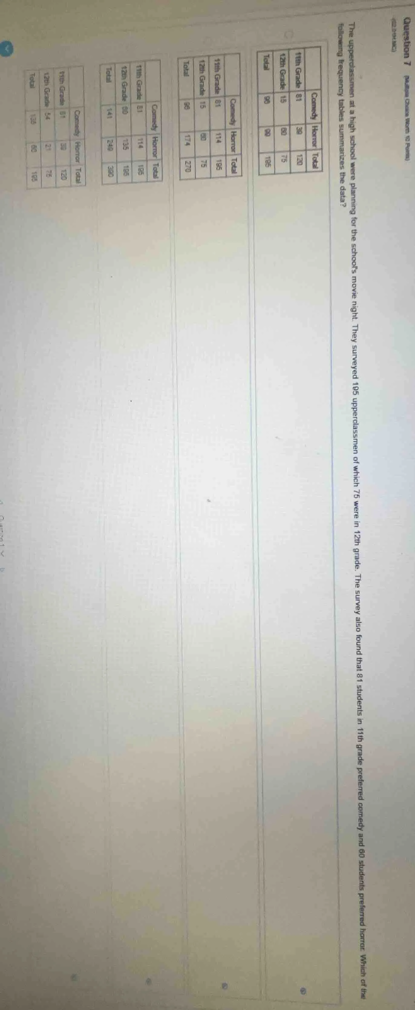 question 7 (maximum choose from 10 points) the upperclassmen at a high …