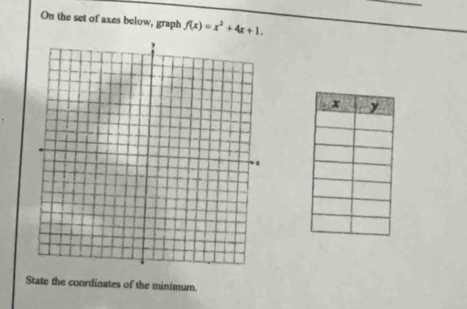 on the set of axes below, graph $f(x) = x^2 + 4x + 1$. state the coordi…