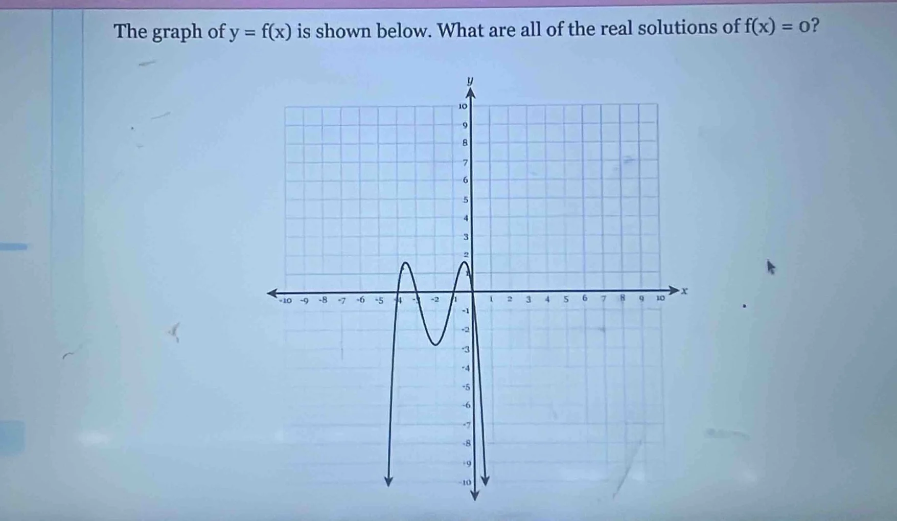 the graph of y = f(x) is shown below. what are all of the real solution…