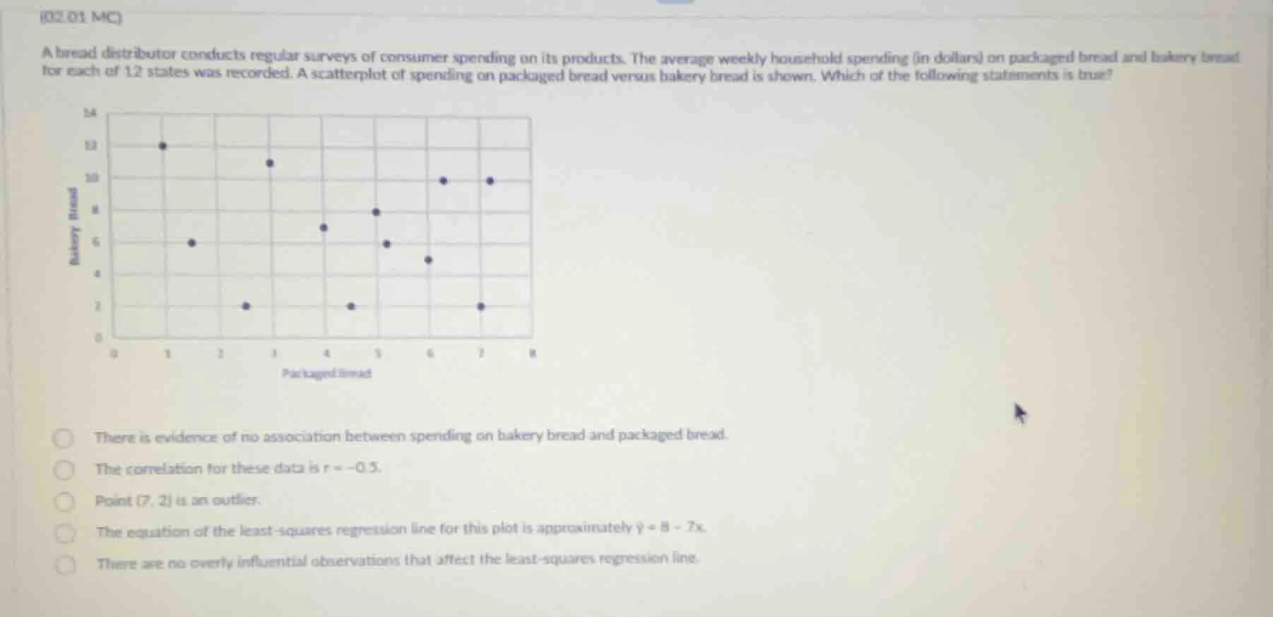 (02.01 mc) a bread distributor conducts regular surveys of consumer spe…