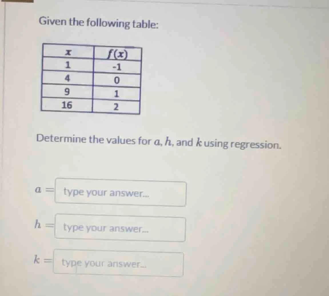given the following table: | x | f(x) | |----|------| | 1 | -1 | | 4 | …