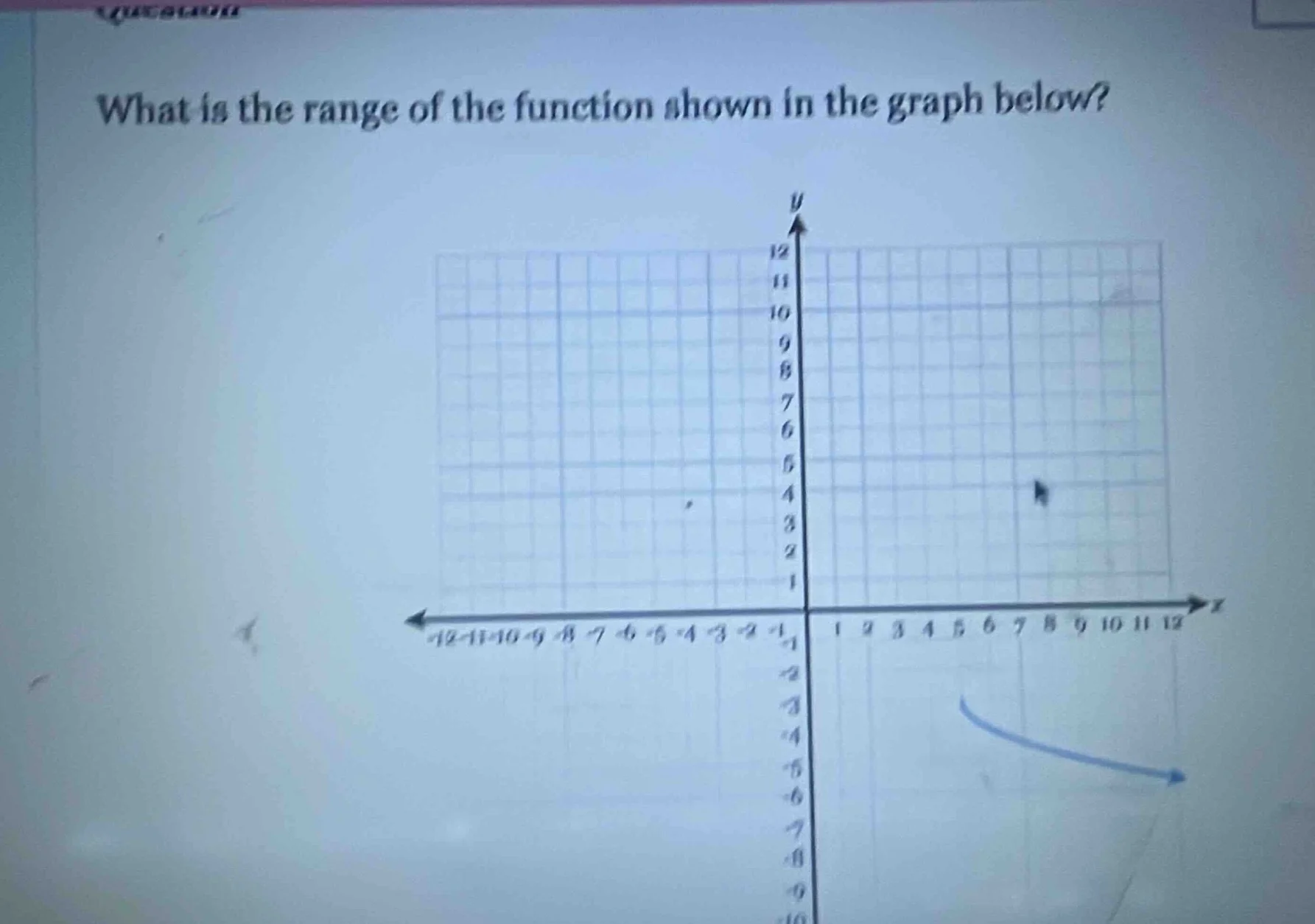 what is the range of the function shown in the graph below? (graph of a…