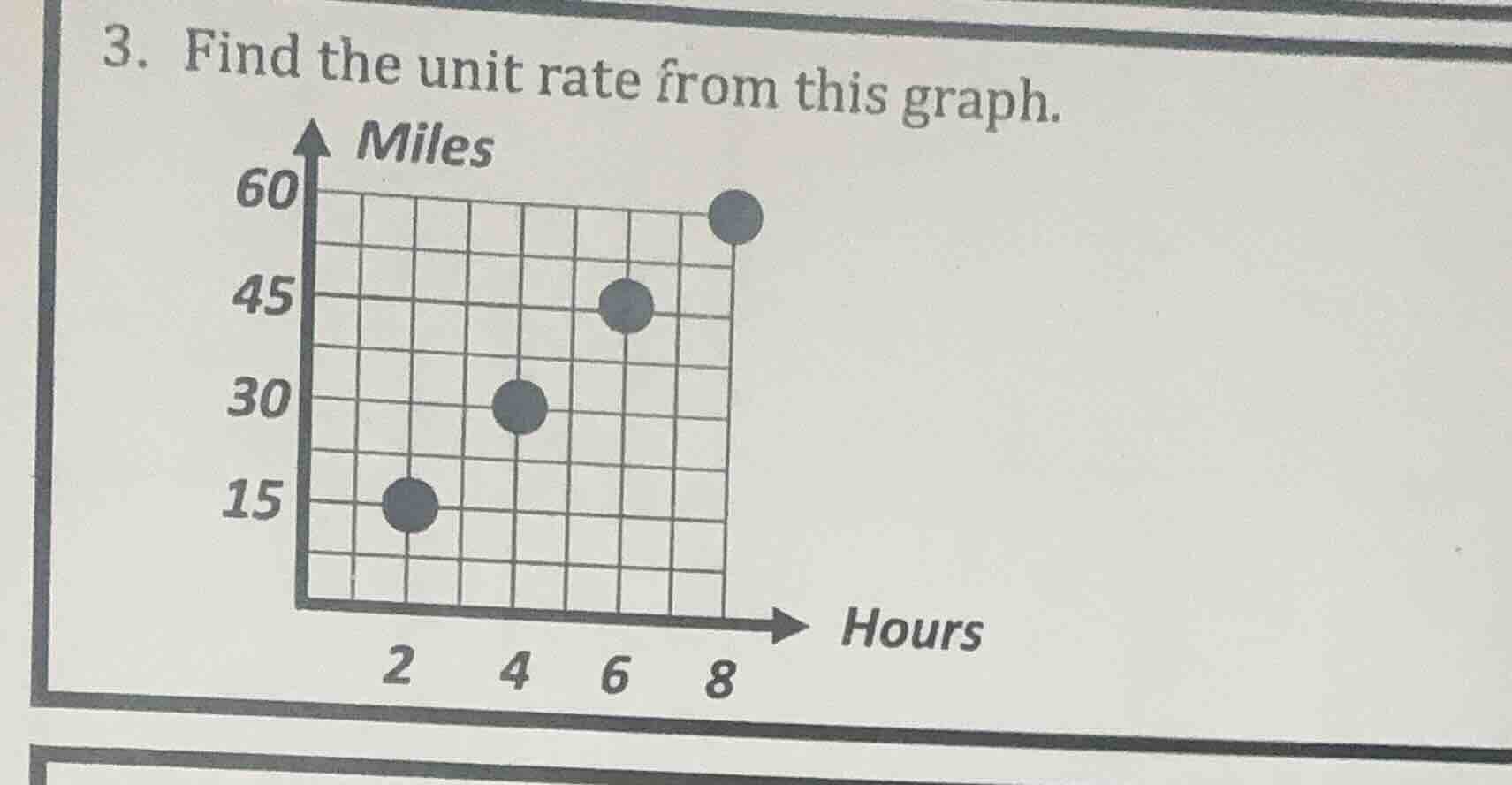 3. find the unit rate from this graph. graph with miles on y - axis (15…