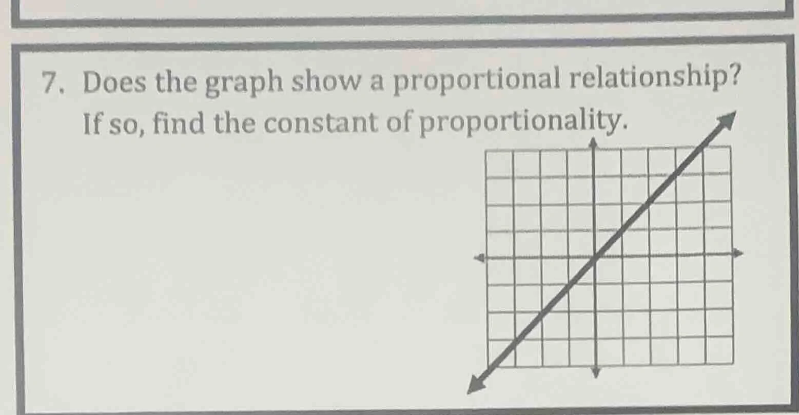 7. does the graph show a proportional relationship? if so, find the con…
