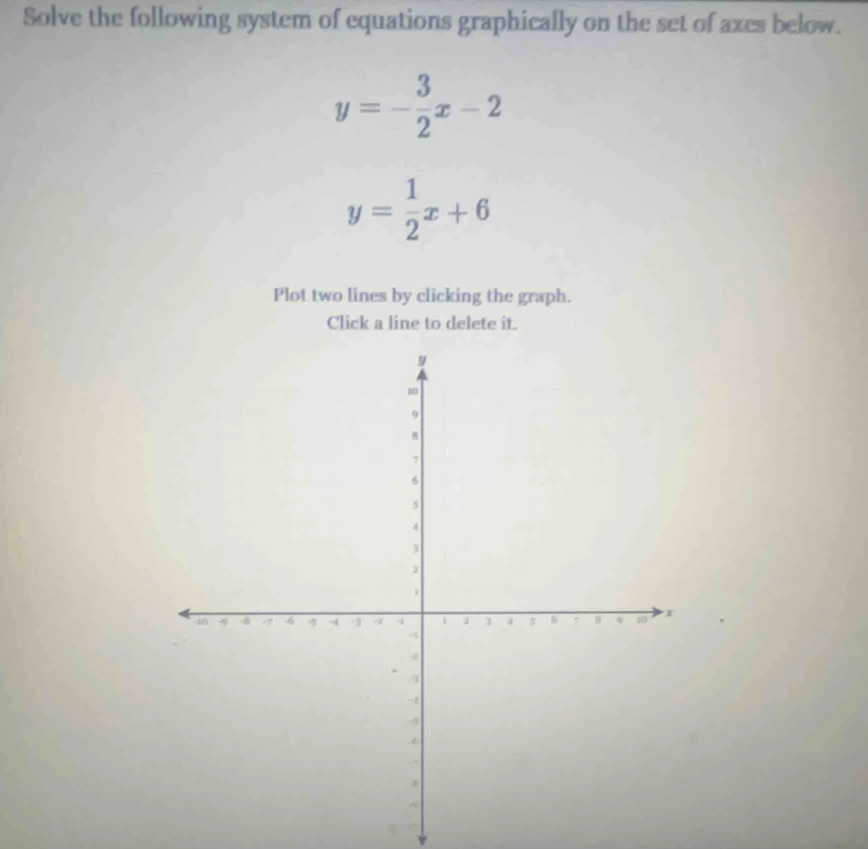 solve the following system of equations graphically on the set of axes …