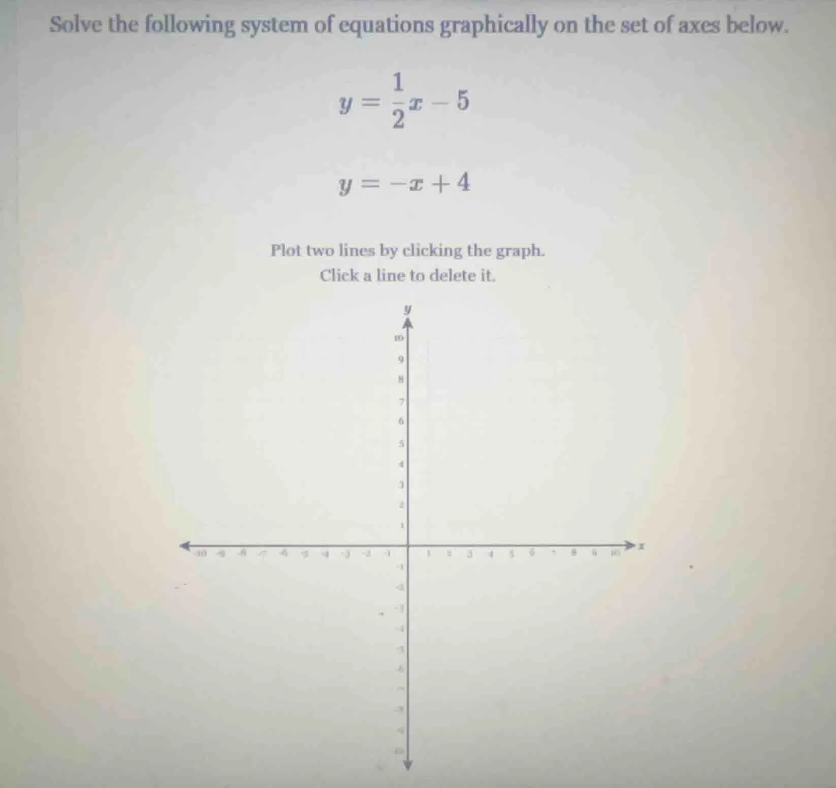 solve the following system of equations graphically on the set of axes …
