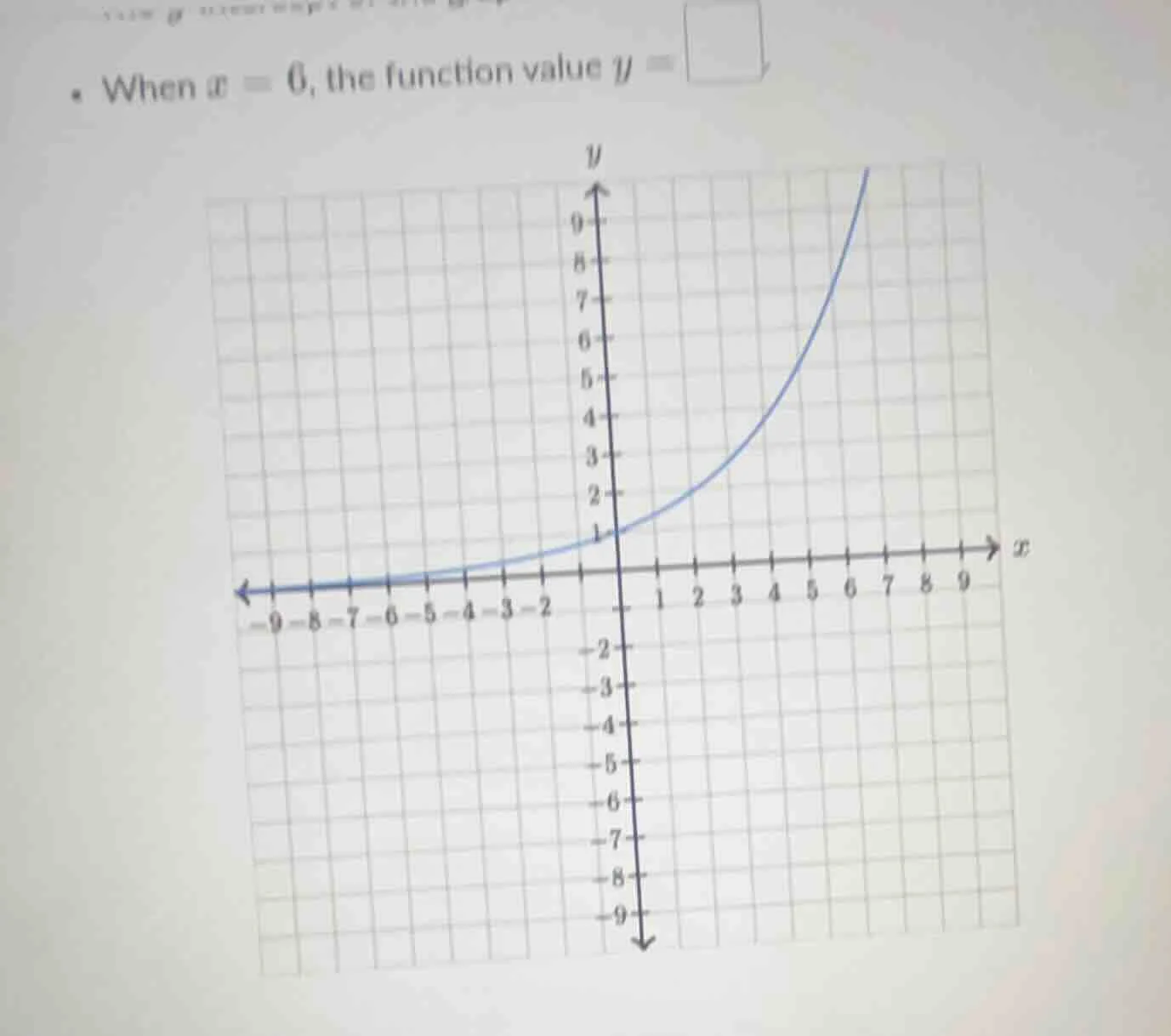 when x = 6, the function value y =