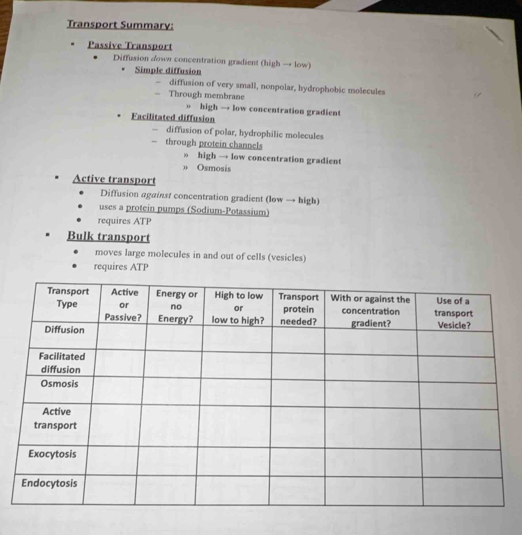 transport summary: - passive transport - diffusion down concentration g…
