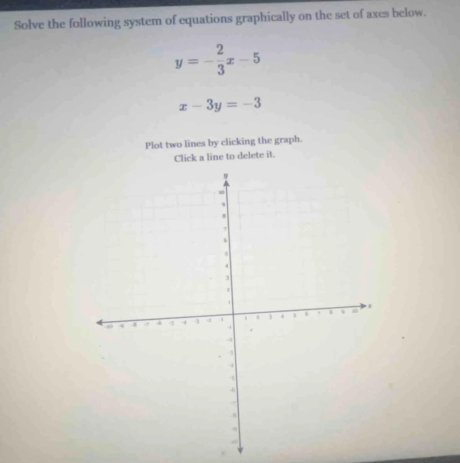 solve the following system of equations graphically on the set of axes …