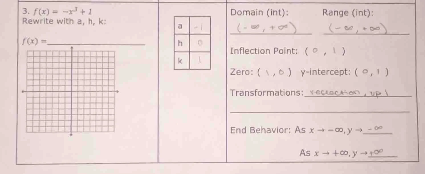 3. $f(x) = -x^3 + 1$ rewrite with a, h, k: $f(x) = \\underline{\\quad\\…