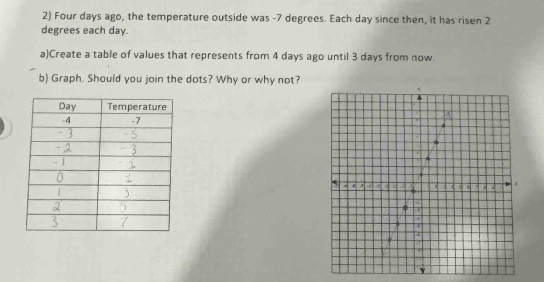 2) four days ago, the temperature outside was -7 degrees. each day sinc…