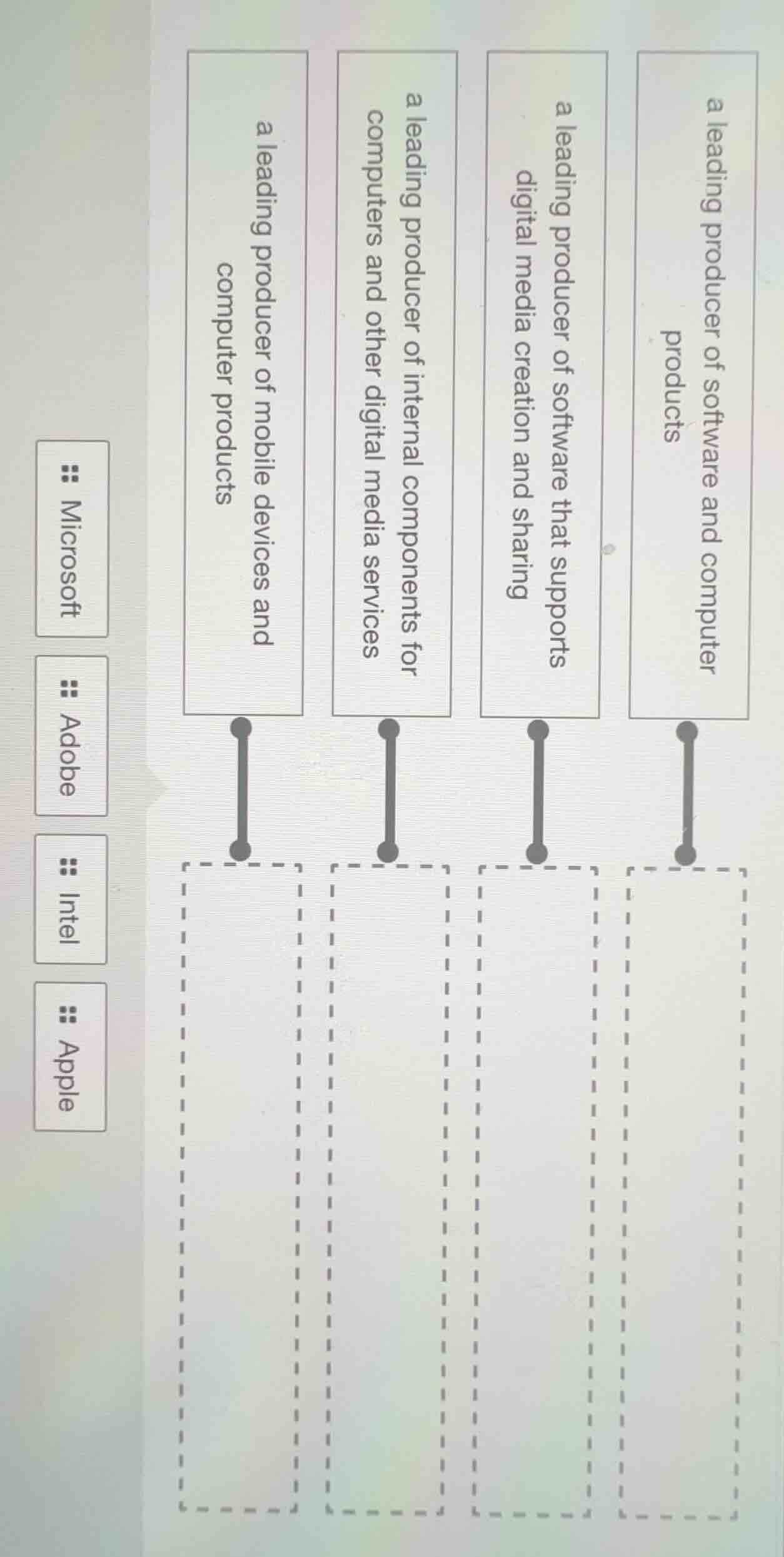 microsoft adobe intel apple a leading producer of mobile devices and co…