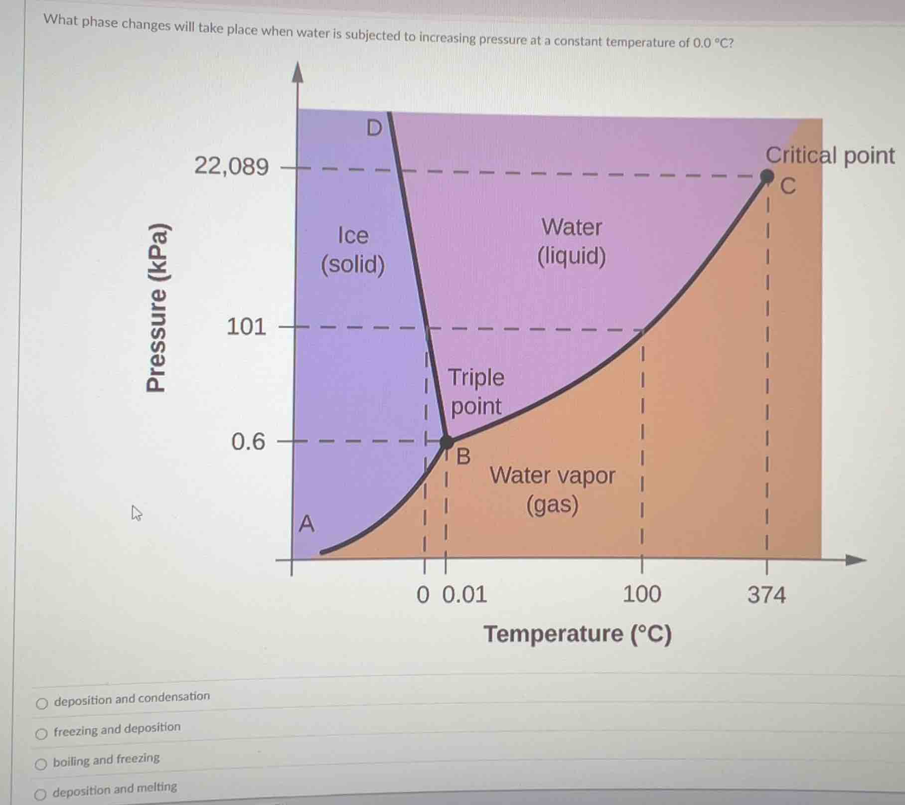 what phase changes will take place when water is subjected to increasin…