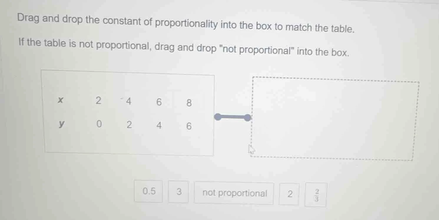 drag and drop the constant of proportionality into the box to match the…