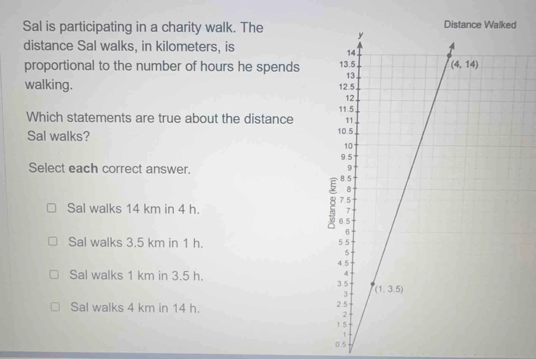 sal is participating in a charity walk. the distance sal walks, in kilo…