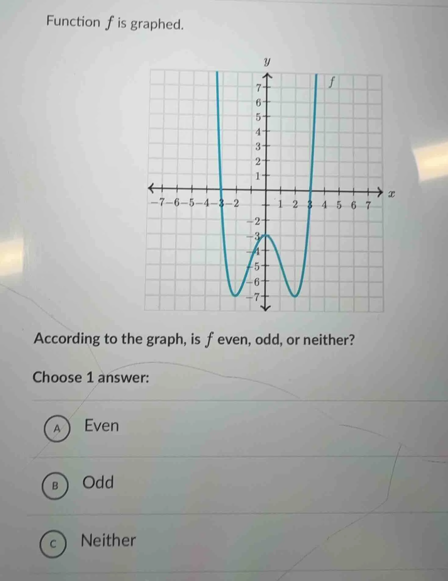 function f is graphed. according to the graph, is f even, odd, or neith…