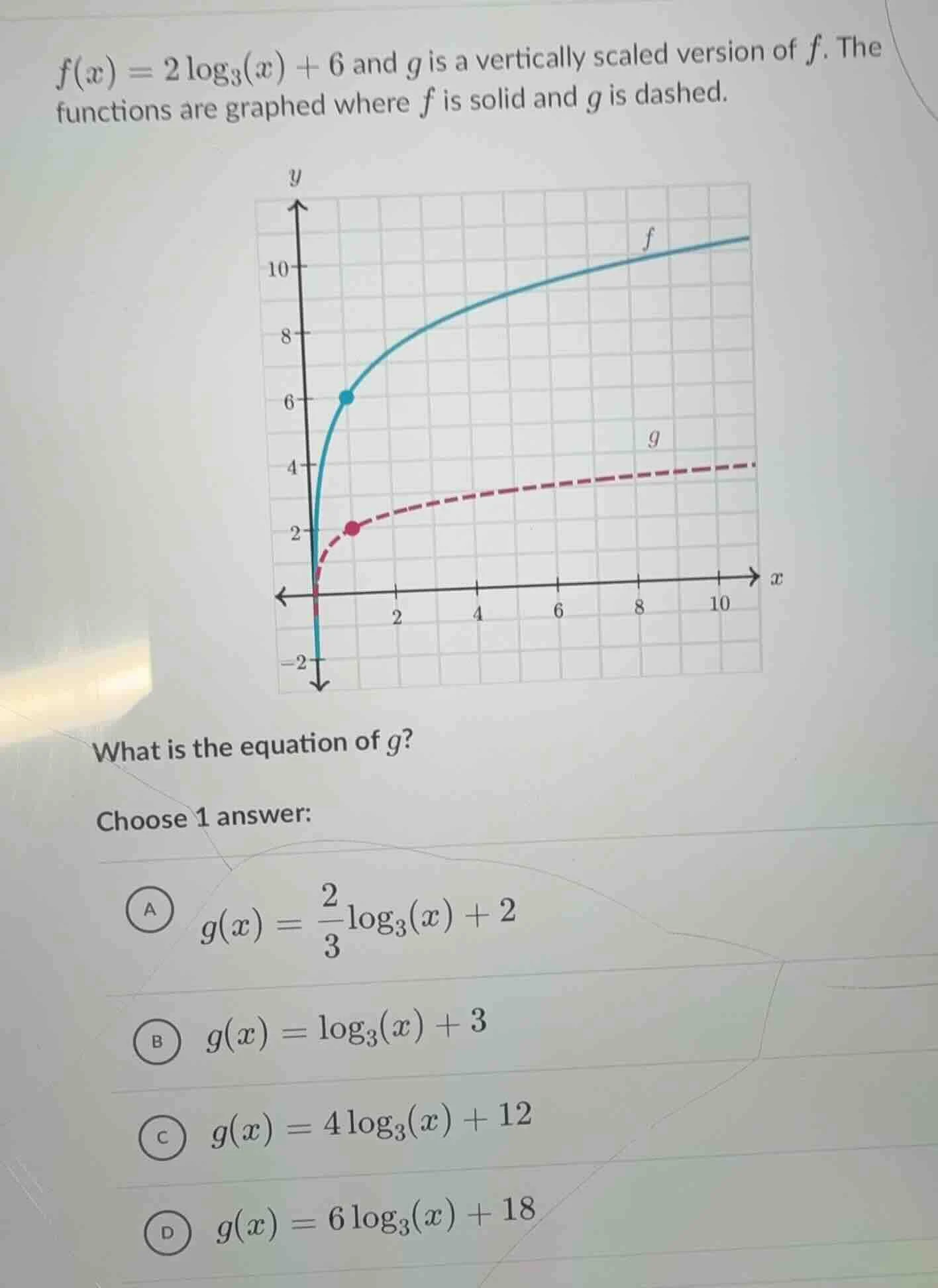 f(x) = 2\\log_{3}(x) + 6 and g is a vertically scaled version of f. the…