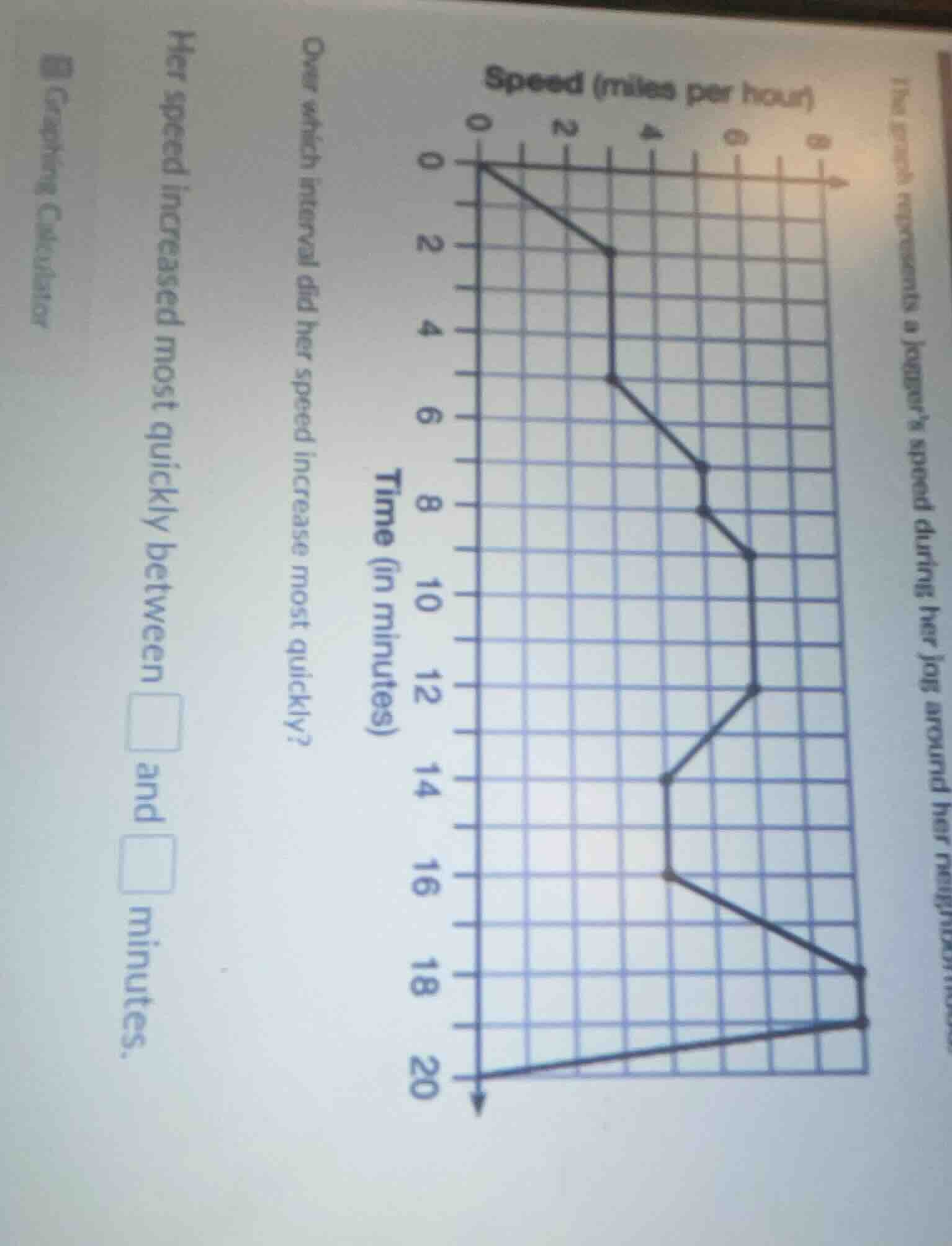 the graph represents a joggers speed during her jog around her neighbor…