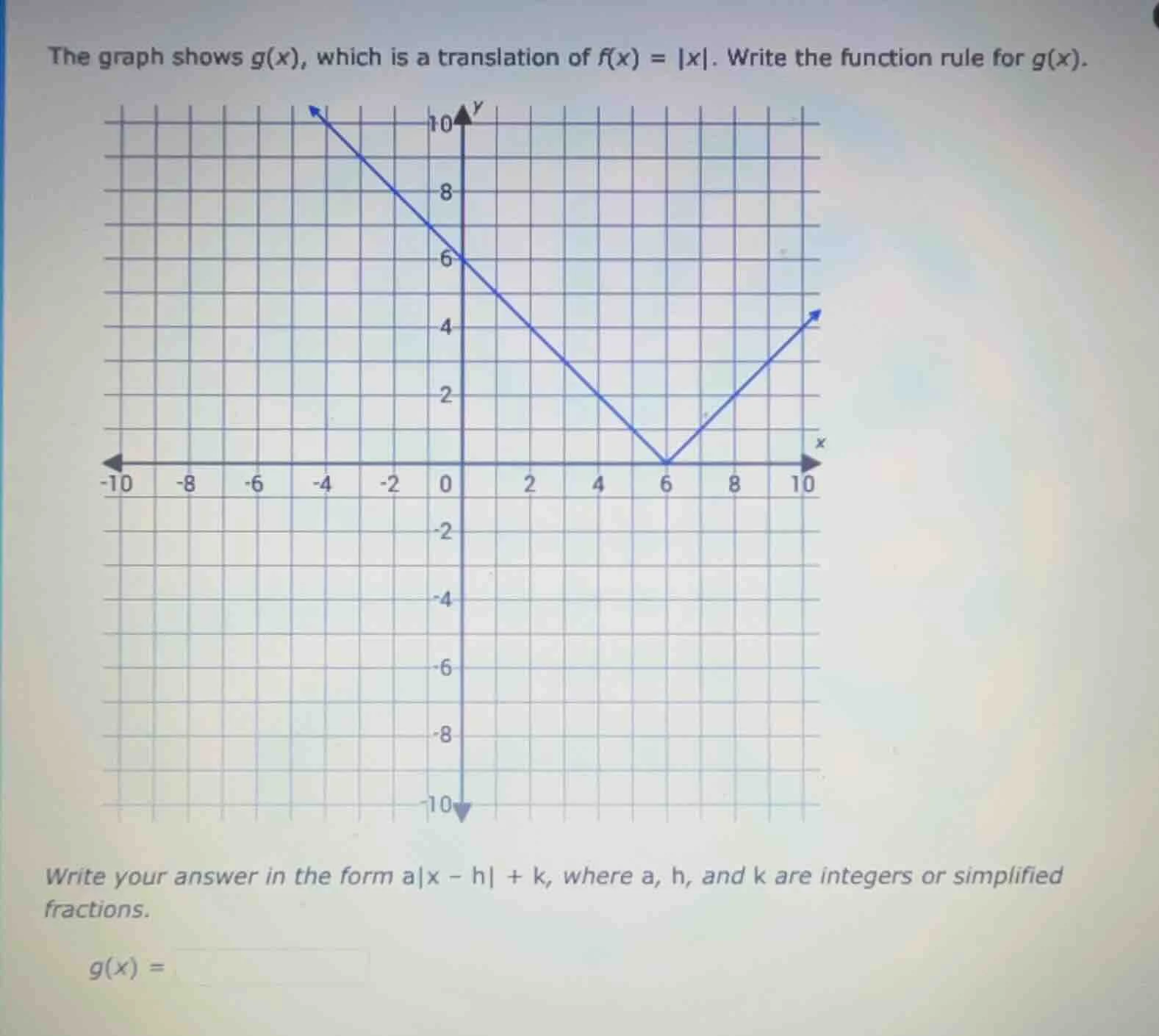 the graph shows g(x), which is a translation of f(x) = |x|. write the f…
