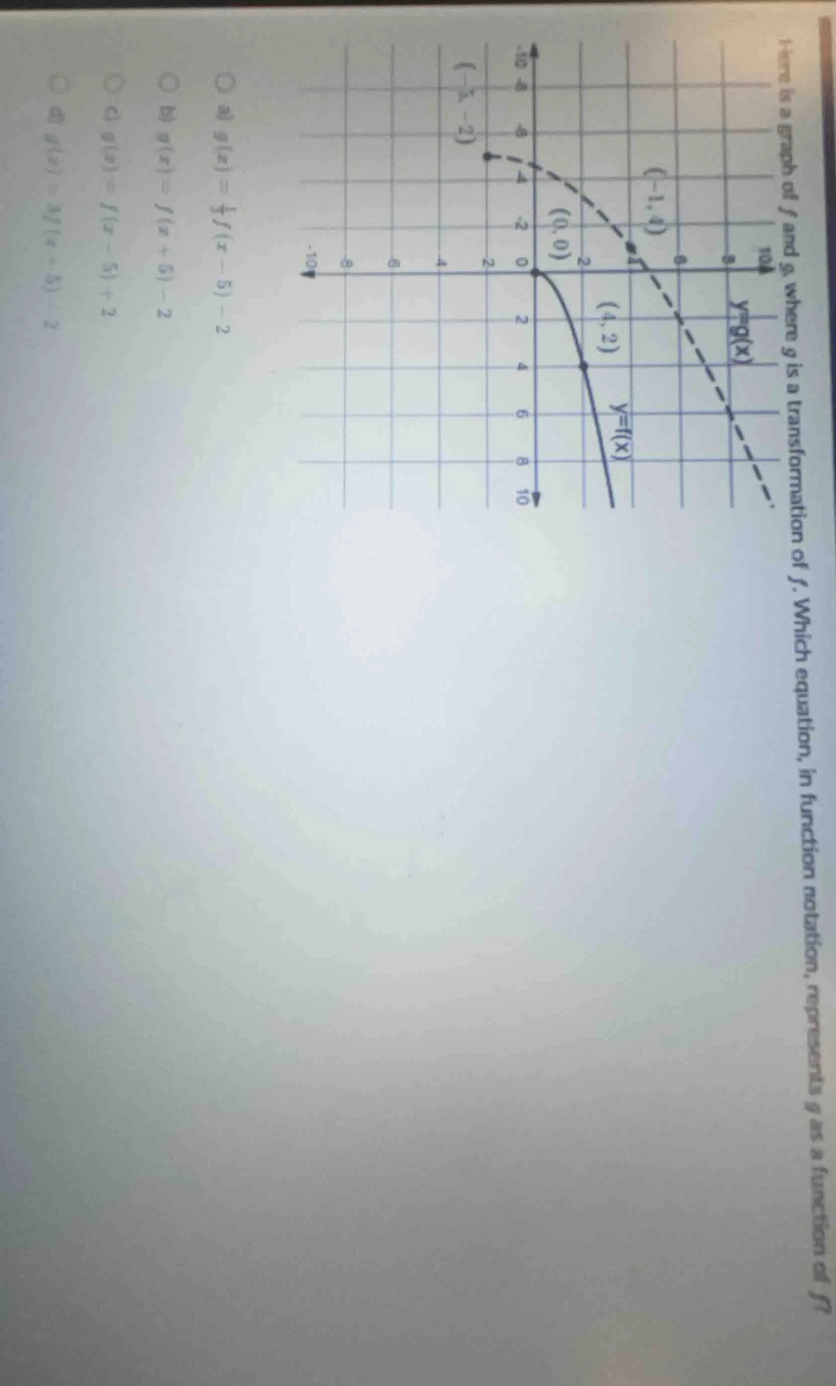 item is a graph of f and g, where g is a transformation of f. which equ…