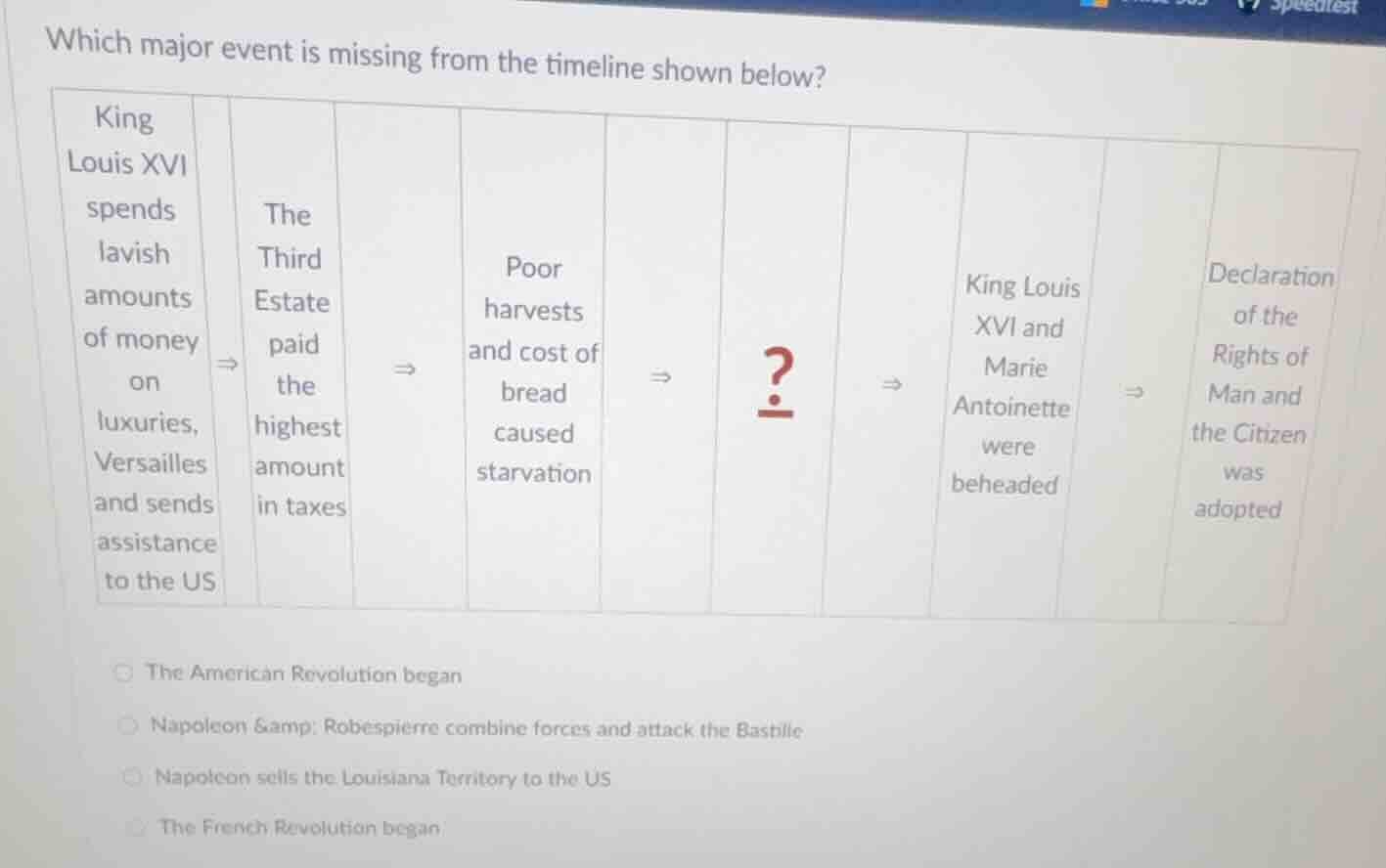 which major event is missing from the timeline shown below? king louis …