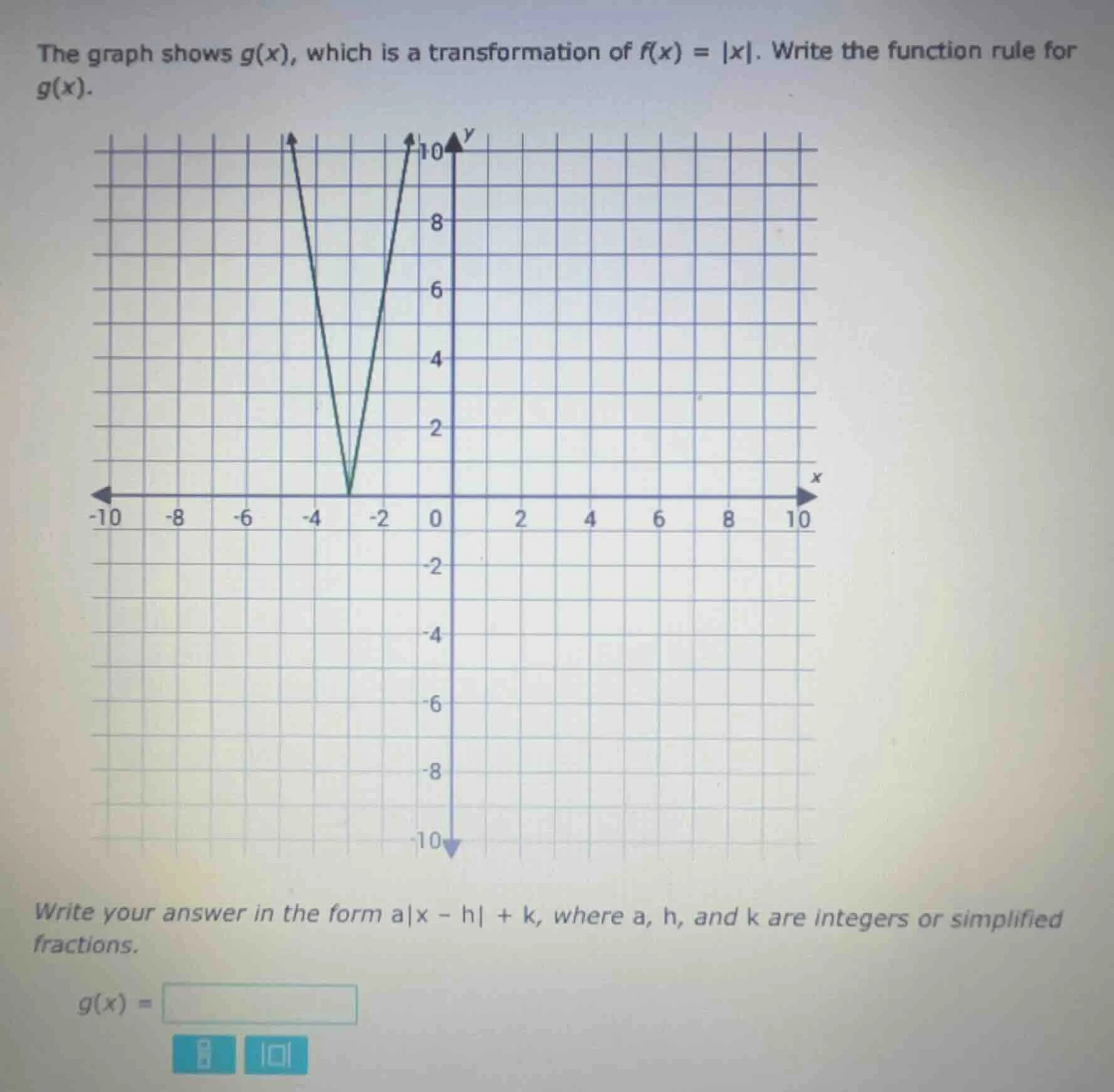 the graph shows g(x), which is a transformation of f(x) = |x|. write th…