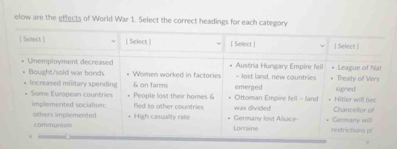 elow are the effects of world war 1. select the correct headings for ea…