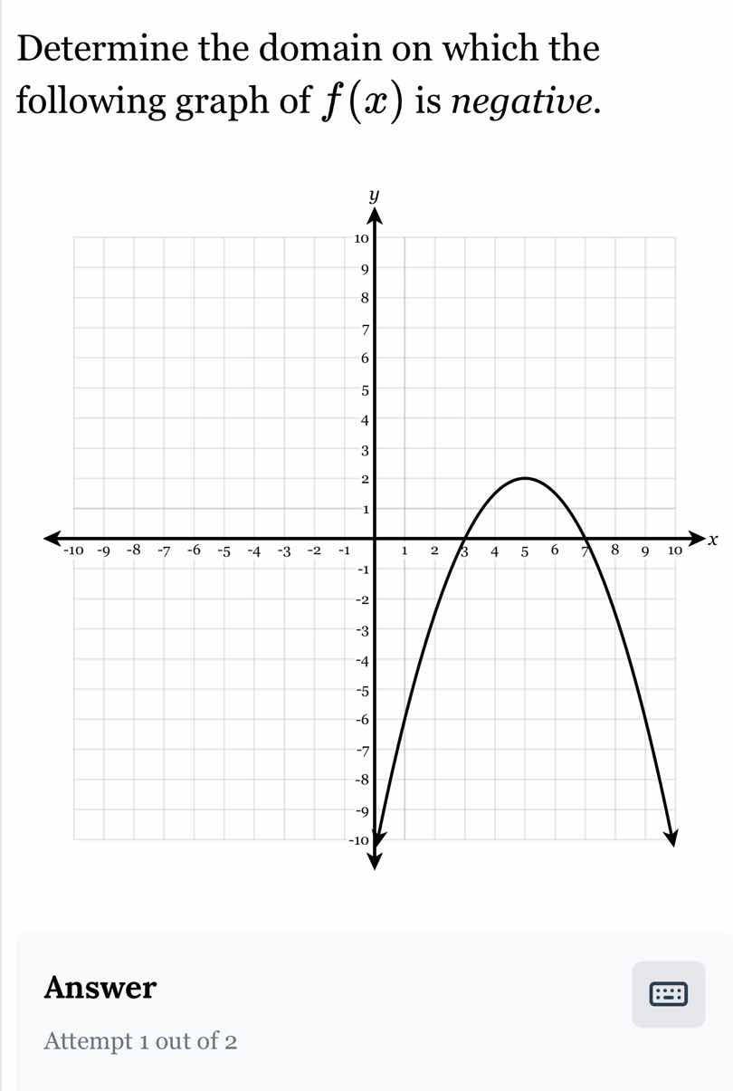 determine the domain on which the following graph of f(x) is negative.