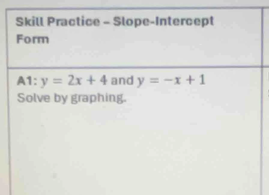 skill practice - slope-intercept form a1: $y = 2x + 4$ and $y = -x + 1$…