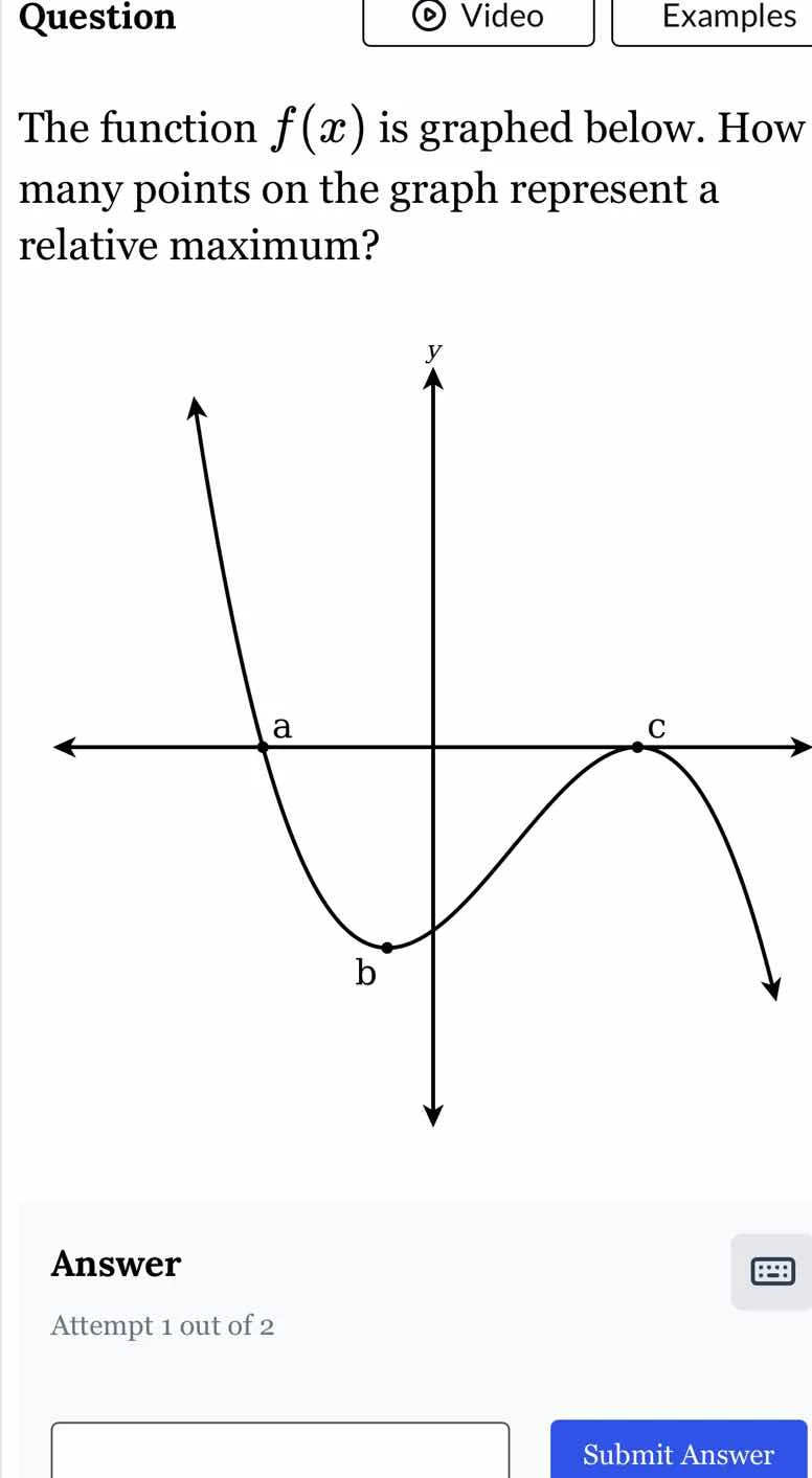 question the function $f(x)$ is graphed below. how many points on the g…