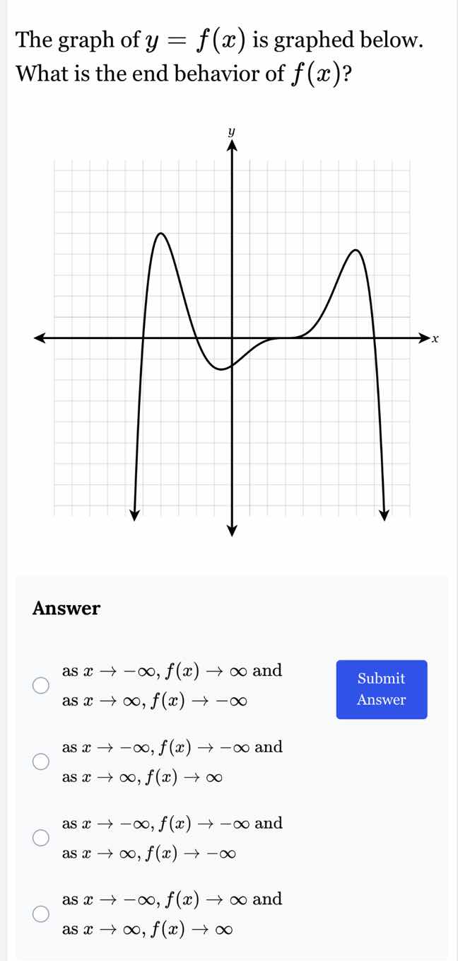 the graph of $y = f(x)$ is graphed below. what is the end behavior of $…