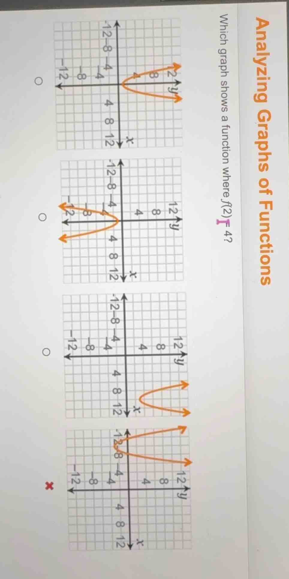 analyzing graphs of functions which graph shows a function where f(2) =…