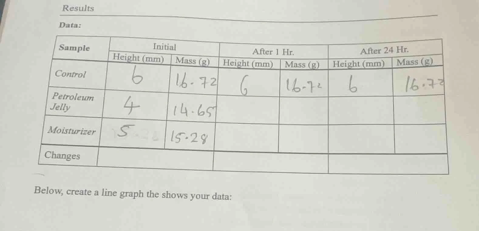 results data: sample | initial | after 1 hr. | after 24 hr. | height (m…