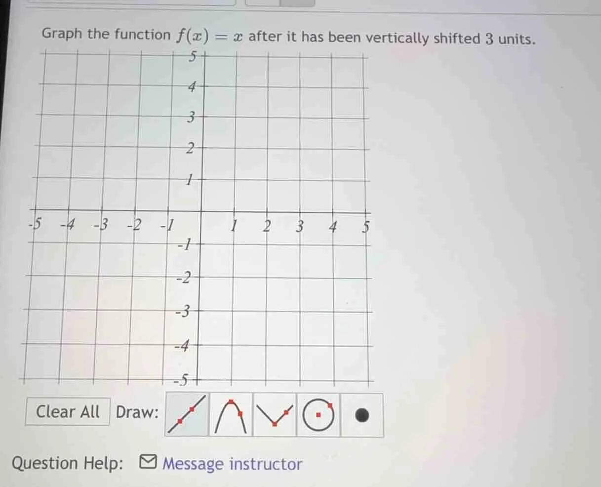 graph the function $f(x) = x$ after it has been vertically shifted 3 un…