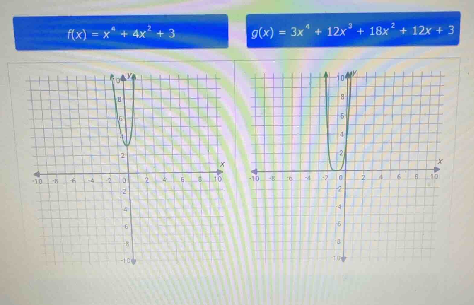 f(x) = x⁴ + 4x² + 3; g(x) = 3x⁴ + 12x³ + 18x² + 12x + 3