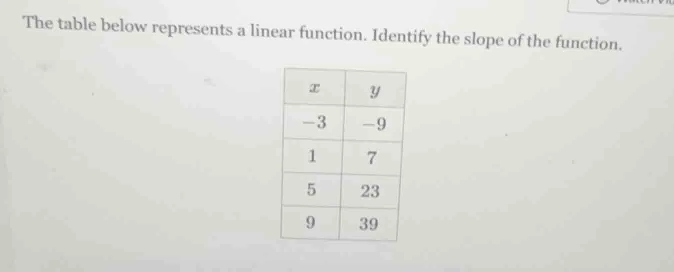 the table below represents a linear function. identify the slope of the…