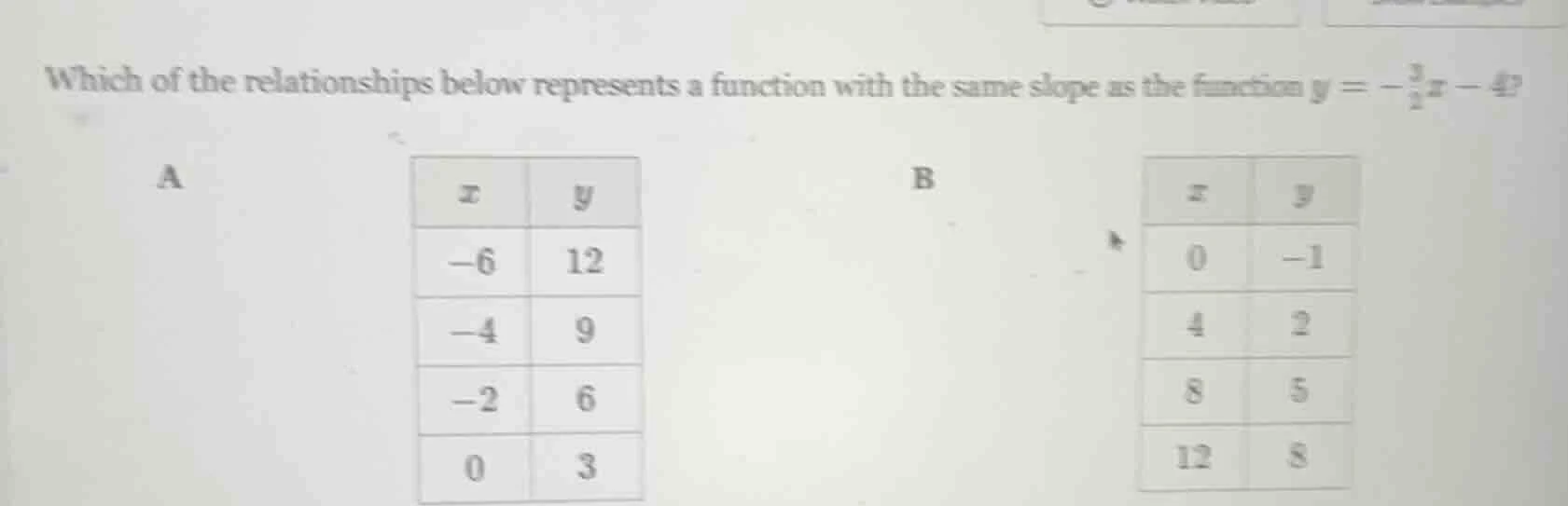 which of the relationships below represents a function with the same sl…