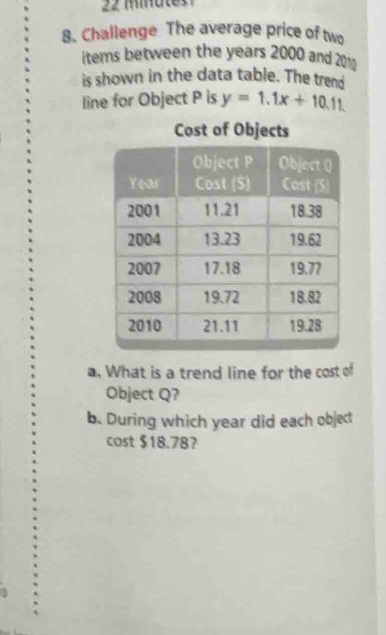 8. challenge the average price of two items between the years 2000 and …