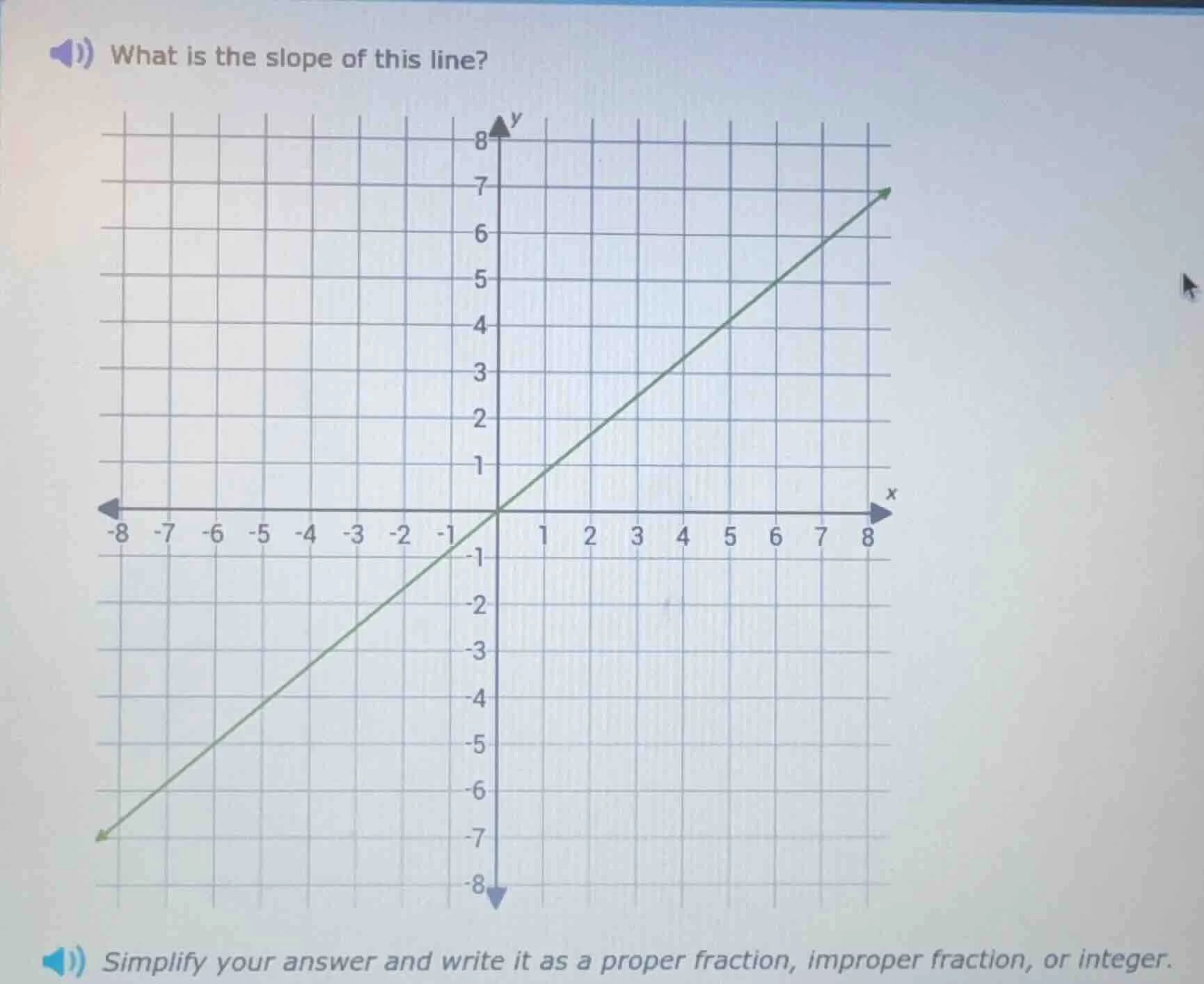 what is the slope of this line? simplify your answer and write it as a …