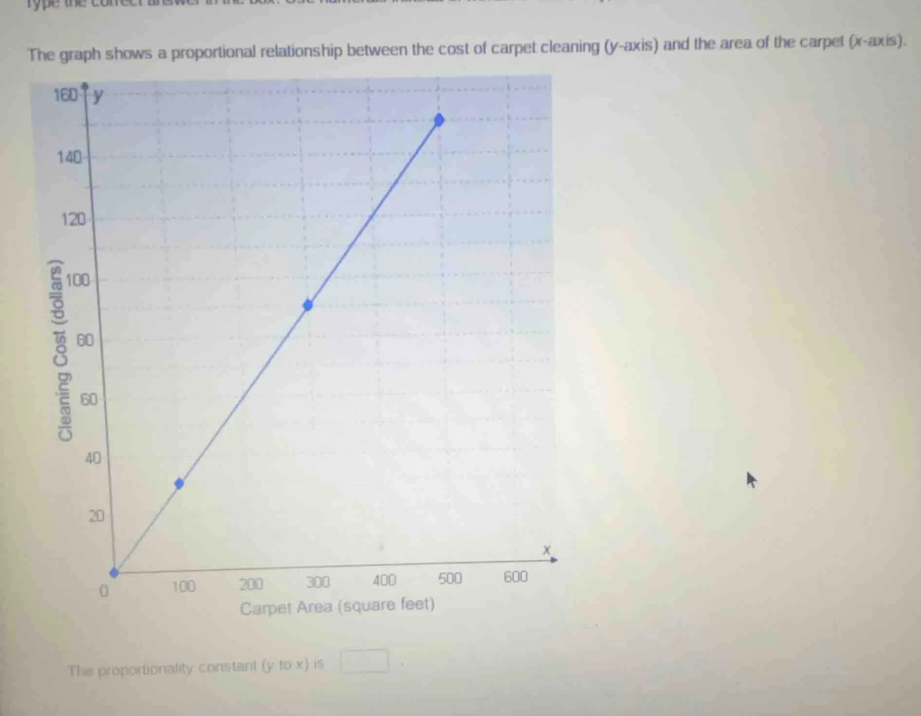 the graph shows a proportional relationship between the cost of carpet …