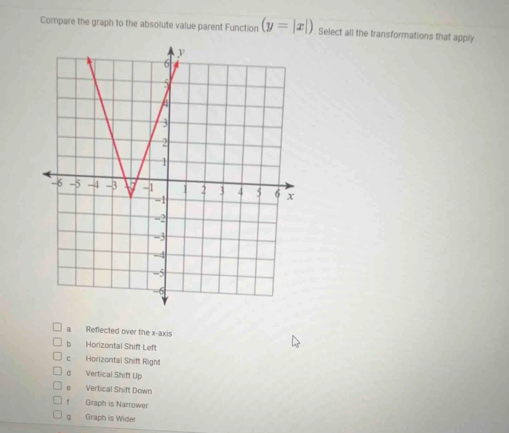 compare the graph to the absolute value parent function ($y = |x|$). se…