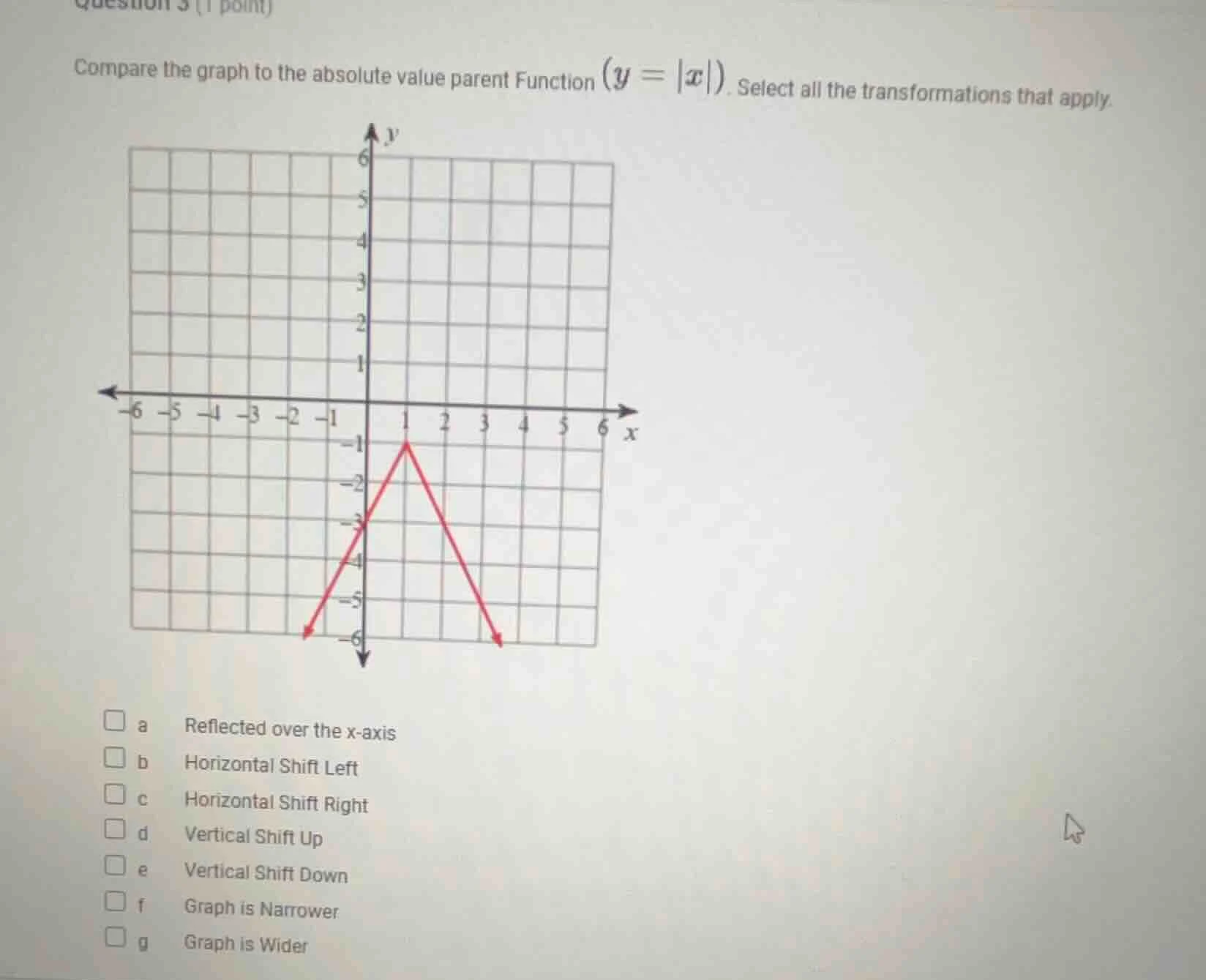 question 3 (1 point) compare the graph to the absolute value parent fun…