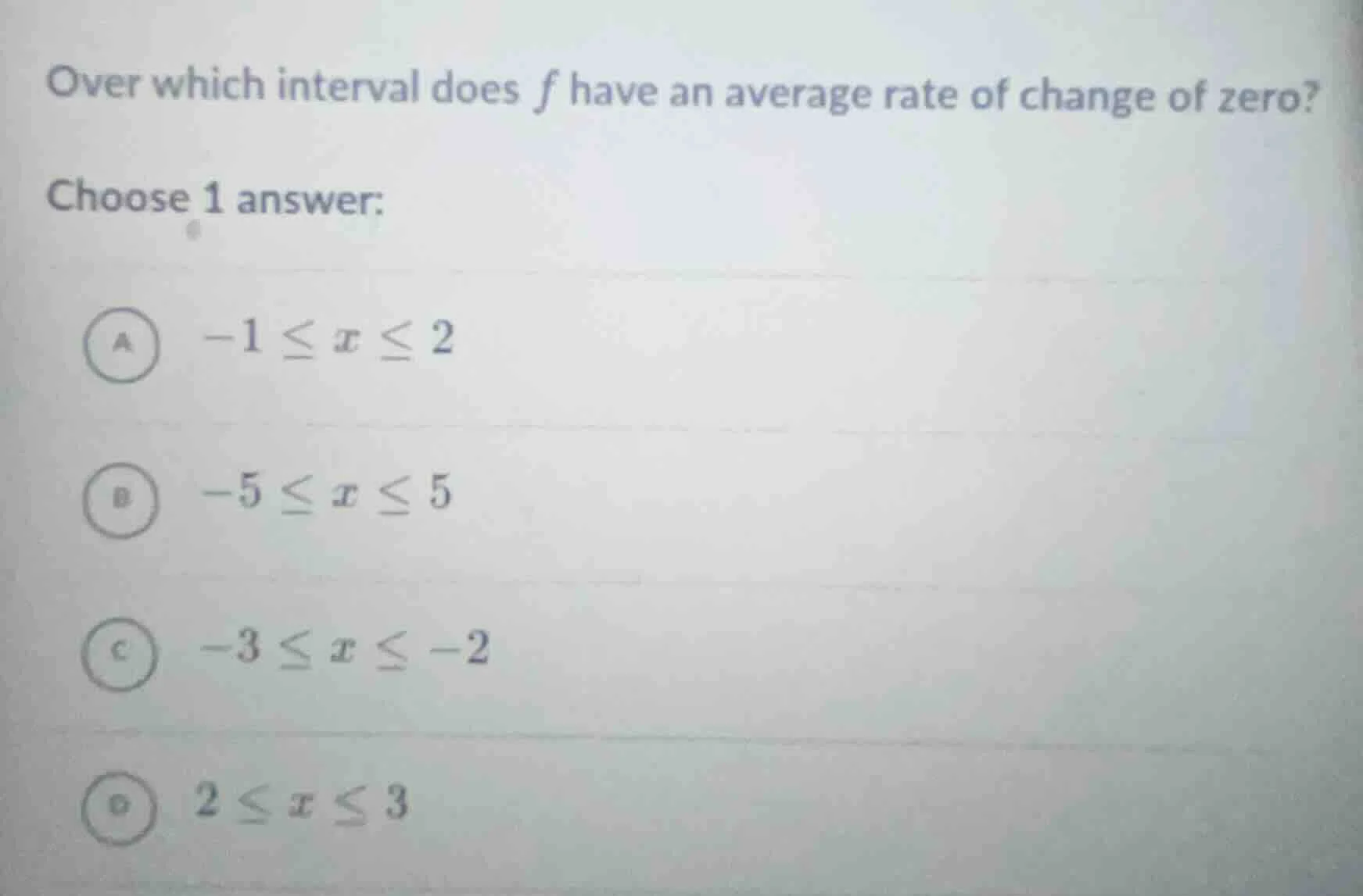 over which interval does f have an average rate of change of zero? choo…