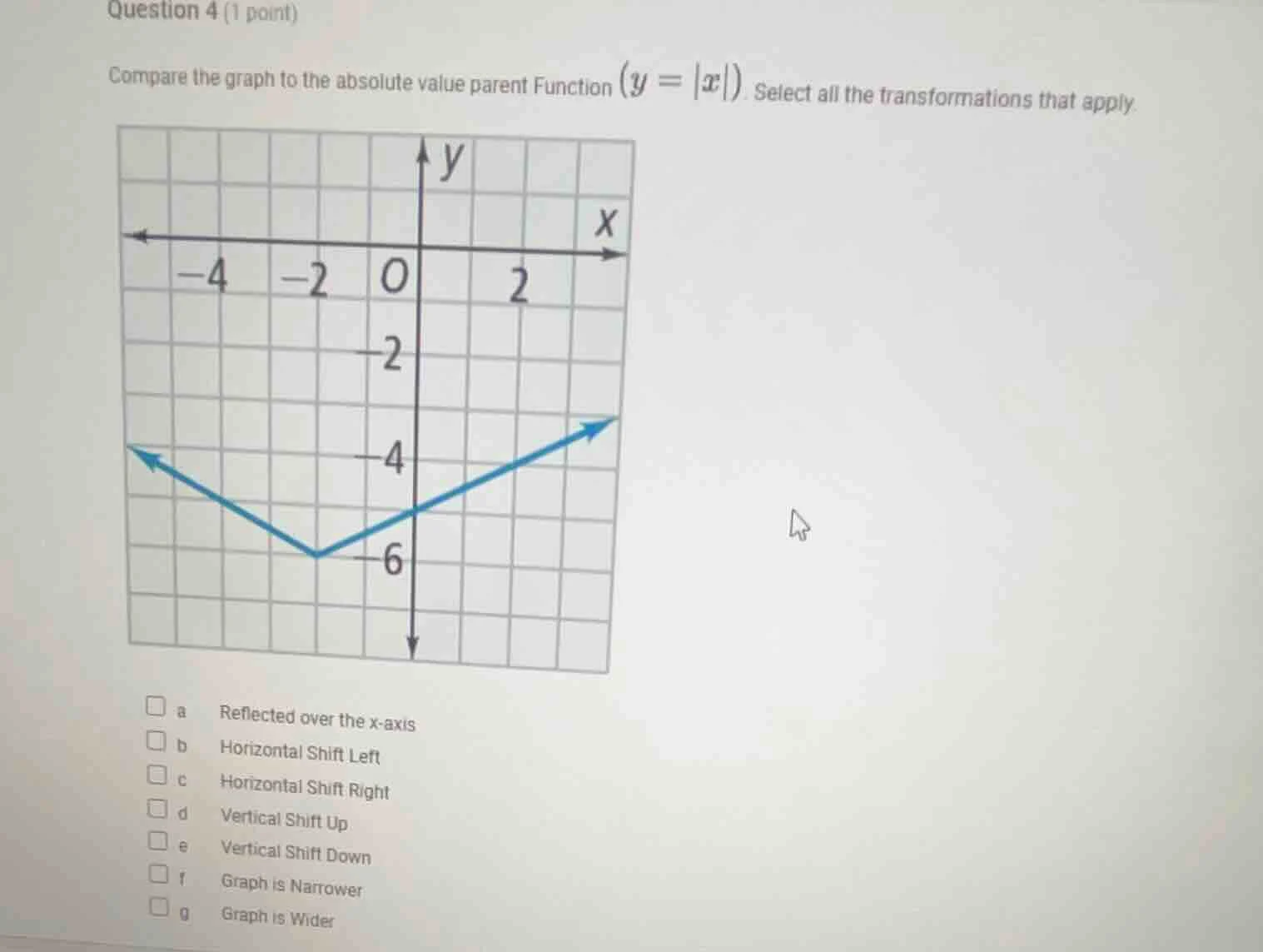 question 4 (1 point) compare the graph to the absolute value parent fun…
