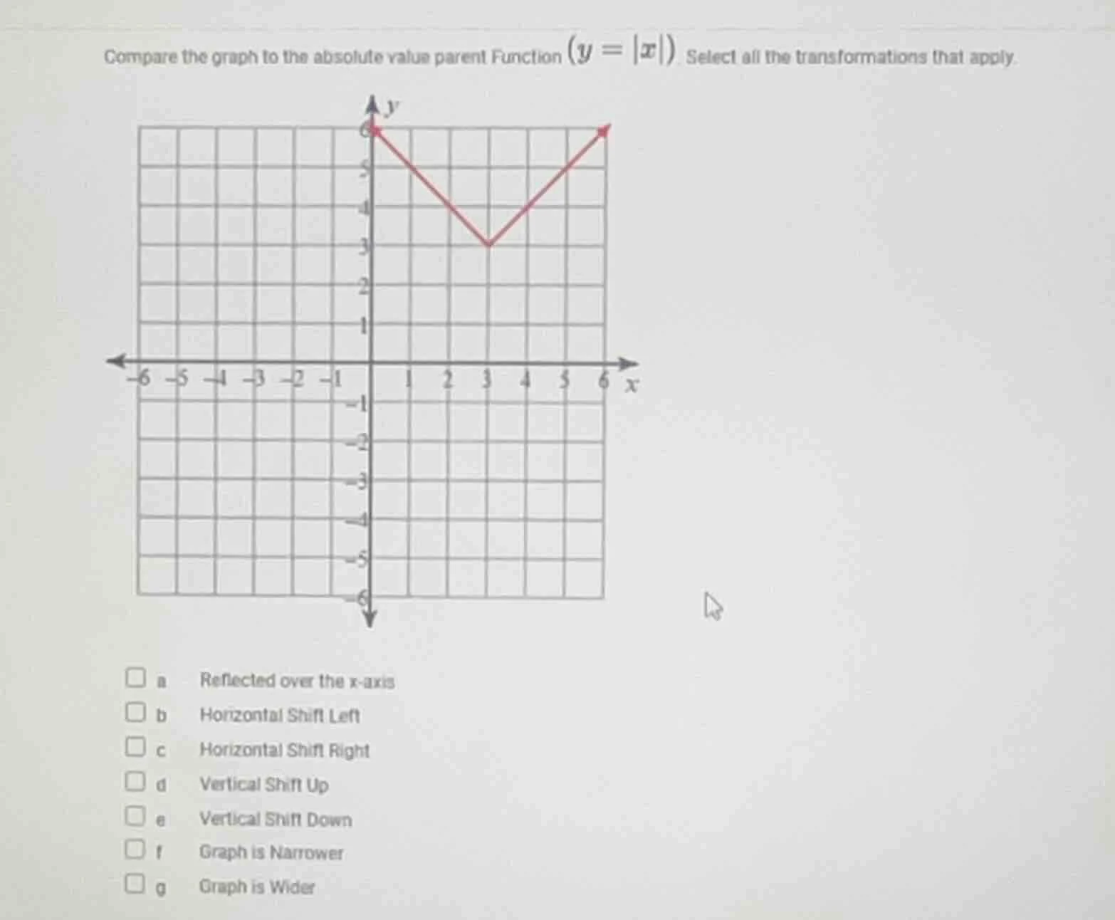 compare the graph to the absolute value parent function ($y = |x|$). se…