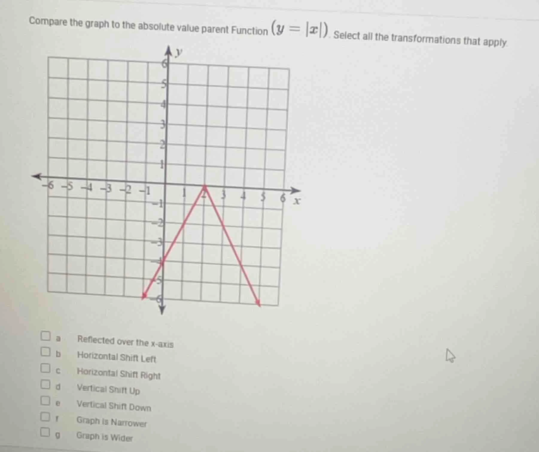 compare the graph to the absolute value parent function ($y = |x|$). se…