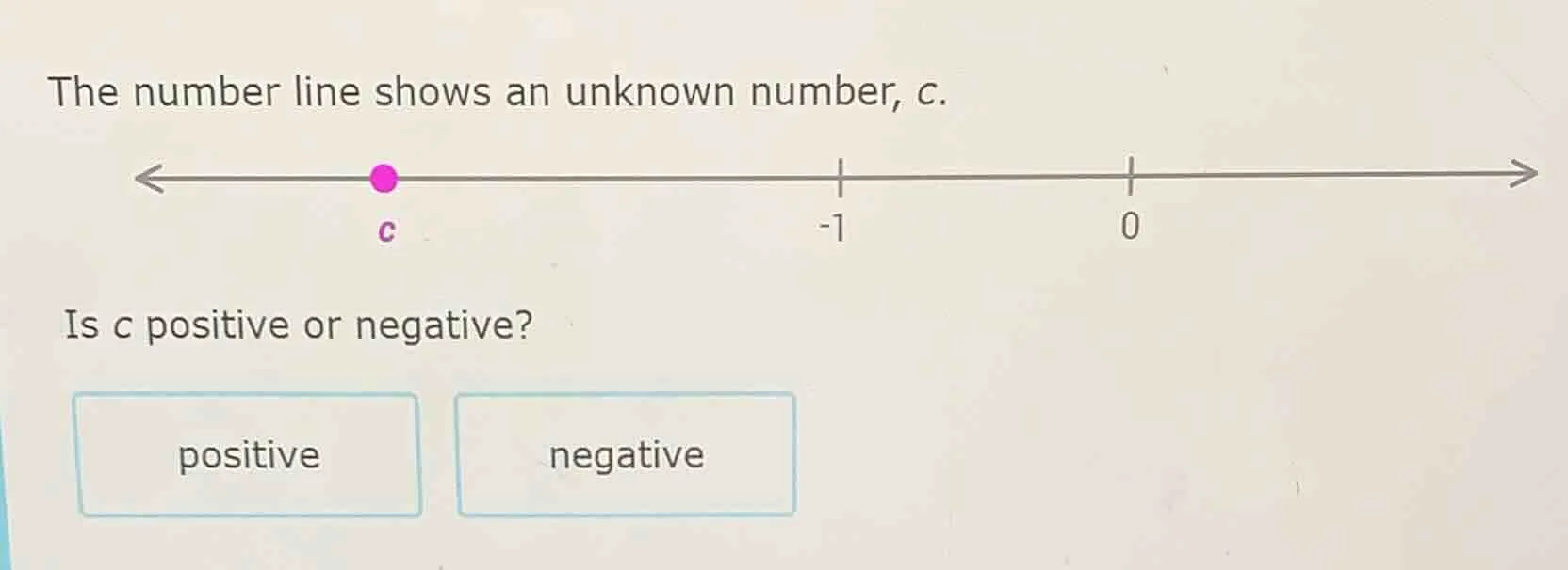 the number line shows an unknown number, c. is c positive or negative? …