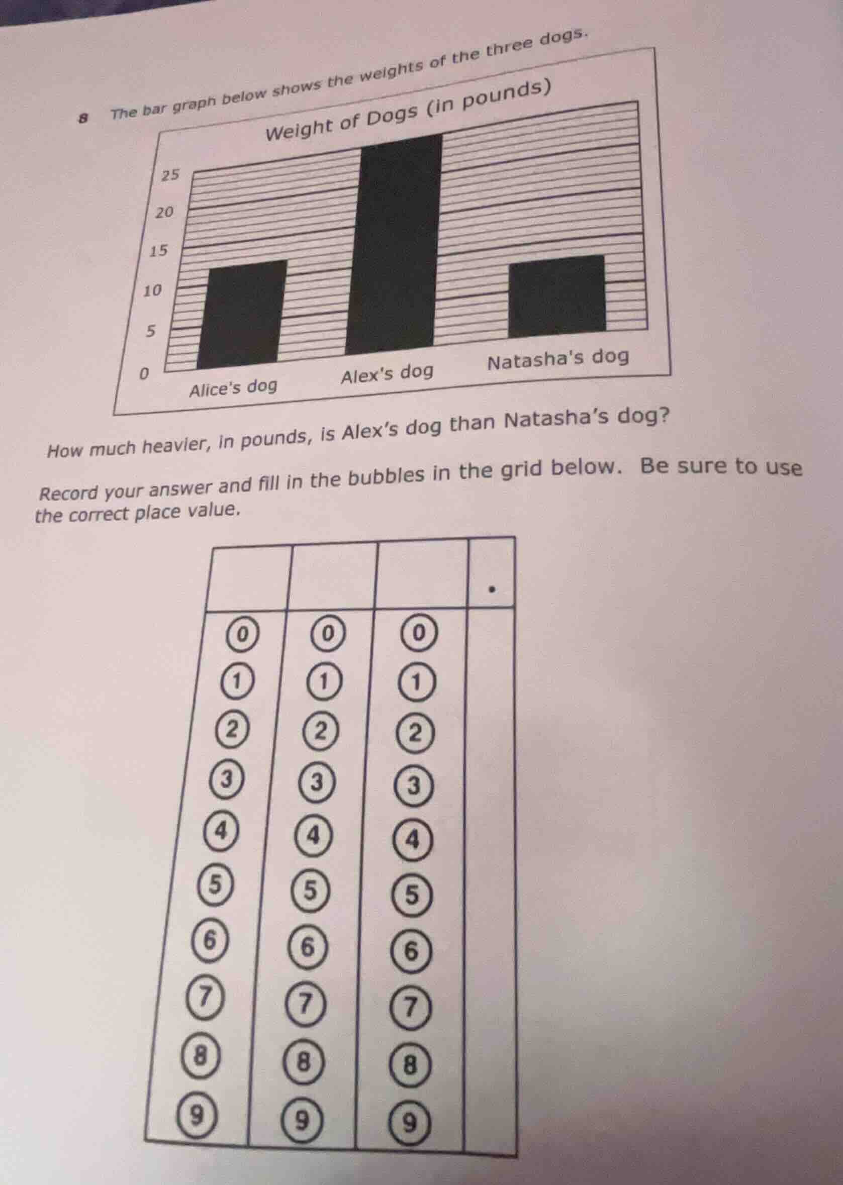 8 the bar graph below shows the weights of the three dogs. weight of do…