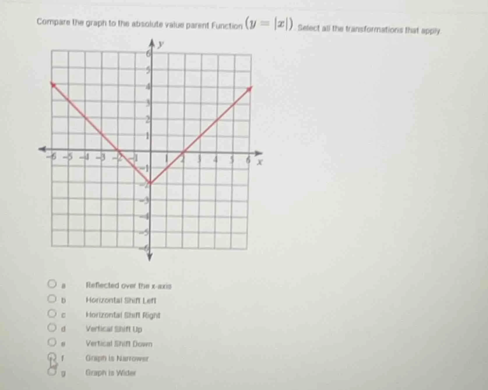 compare the graph to the absolute value parent function ($y = |x|$). se…