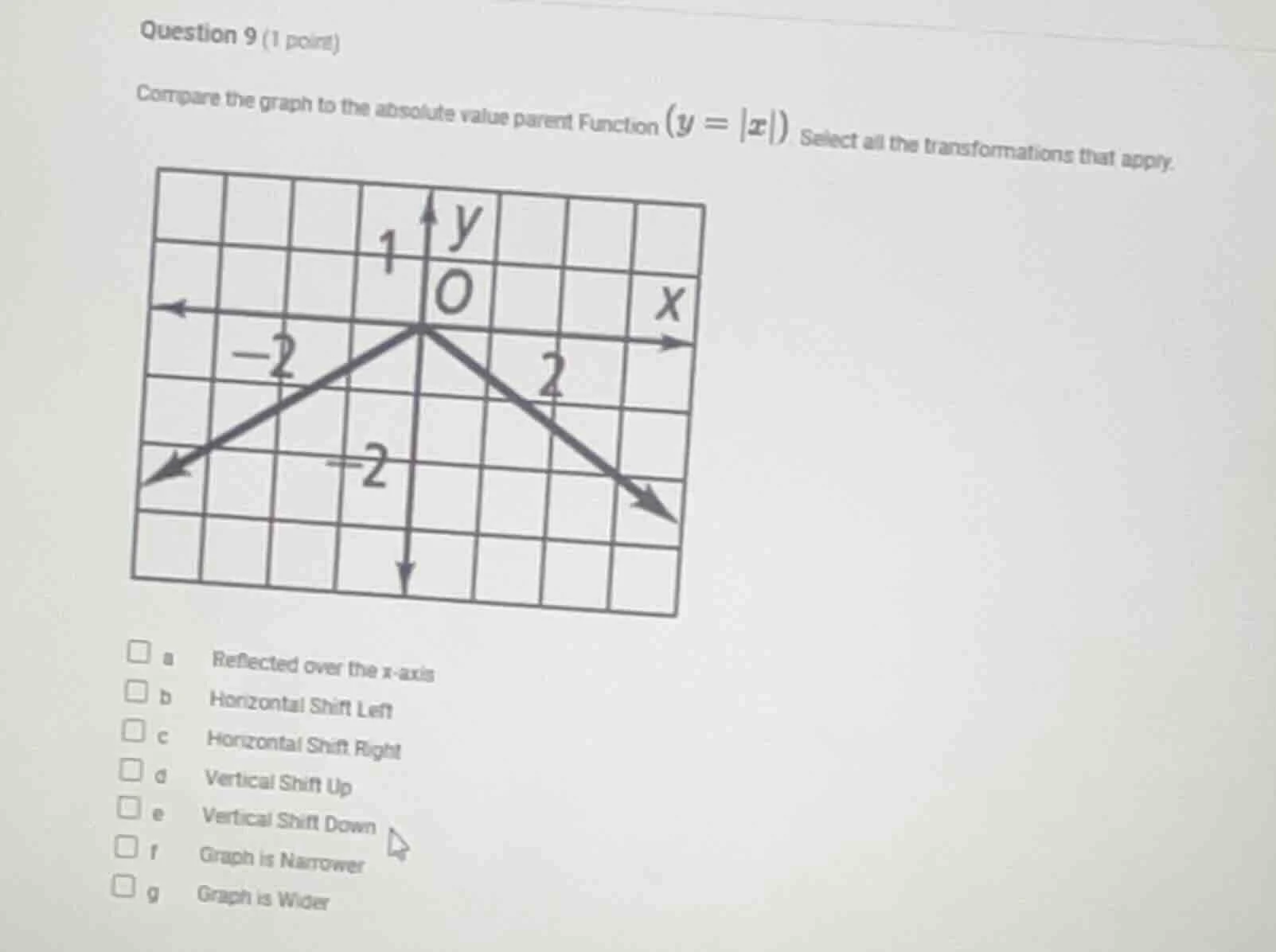 question 9 (1 point) compare the graph to the absolute value parent fun…